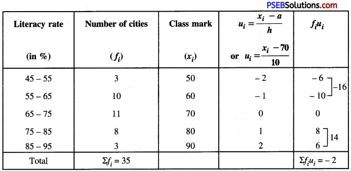 PSEB 10th Class Maths Solutions Chapter 14 Statistics Ex 14.1 18
