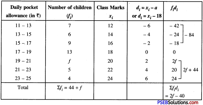 PSEB 10th Class Maths Solutions Chapter 14 Statistics Ex 14.1 6