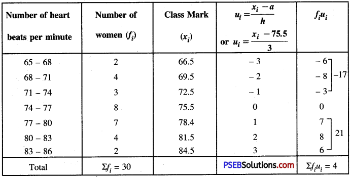 PSEB 10th Class Maths Solutions Chapter 14 Statistics Ex 14.1 8
