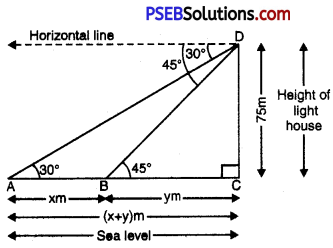 PSEB 10th Class Maths Solutions Chapter 9 Some Applications of Trigonometry Ex 9.1 16