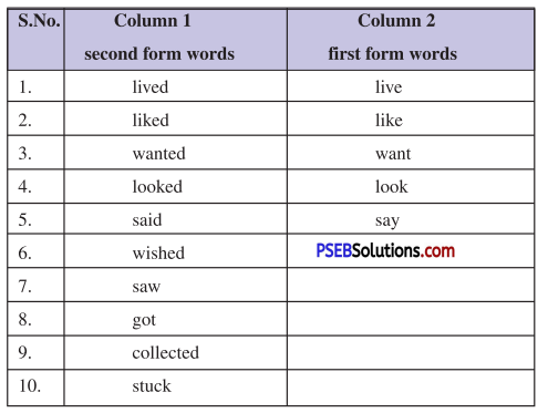 PSEB 6th Class English Solutions Chapter 4 The Peacock and the Crow 1