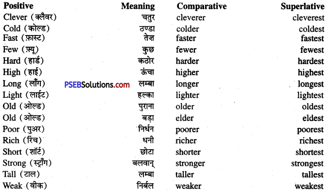 PSEB 7th Class English Grammar Adjectives with Degrees 1