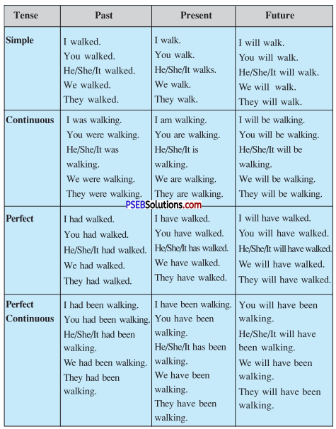 PSEB 7th Class English Solutions Chapter 8 Hachiko-The World’s Most Loyal Dog 3