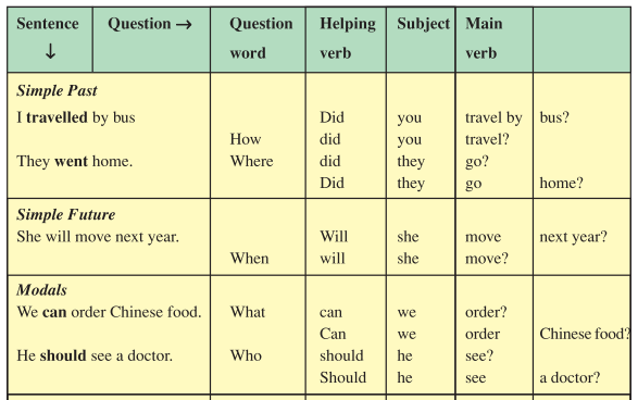 PSEB 8th Class English Solutions Chapter 8 Marco Polo 3