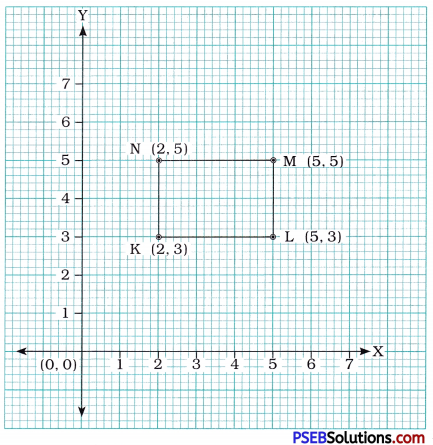 PSEB 8th Class Maths Solutions Chapter 15 Introduction to Graphs Ex 15.2 3
