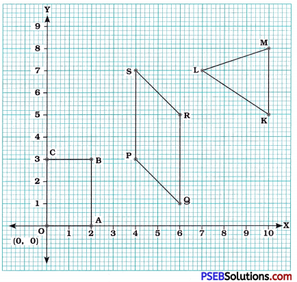 PSEB 8th Class Maths Solutions Chapter 15 Introduction to Graphs Ex 15.2 6