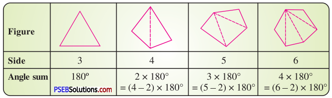 PSEB 8th Class Maths Solutions Chapter 3 Understanding Quadrilaterals Ex 3.1 3