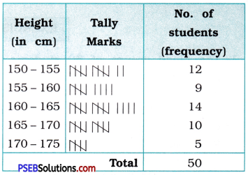 PSEB 9th Class Maths Solutions Chapter 14 Statistics Ex 14.2 7