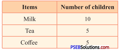 PSEB 4th Class Maths Solutions Chapter 9 Data Handling Ex 9.2 10