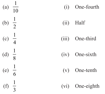 PSEB 5th Class Maths Solutions Chapter 4 Fractions Ex 4.2 2