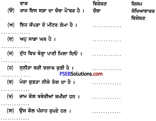 PSEB 8th Class Punjabi Vyakaran ਵਿਸ਼ੇਸ਼ਣ-1