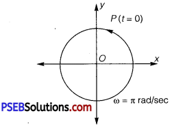 PSEB 11th Class Physics Solutions Chapter 14 Oscillations 21