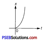 PSEB 11th Class Physics Solutions Chapter 3 Motion in a Straight Line 13