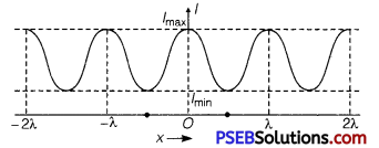PSEB 12th Class Physics Important Questions Chapter 10 Wave Optics 9
