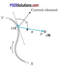PSEB 12th Class Physics Important Questions Chapter 4 Moving Charges and Magnetism 4