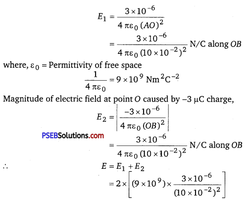PSEB 12th Class Physics Solutions Chapter 1 Electric Charges and Fields 3