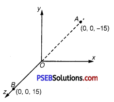 PSEB 12th Class Physics Solutions Chapter 1 Electric Charges and Fields 4