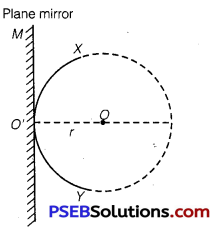 PSEB 12th Class Physics Solutions Chapter 10 Wave Optics 6