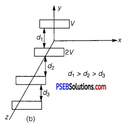 PSEB 12th Class Physics Solutions Chapter 2 Electrostatic Potential and Capacitance 47