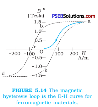 PSEB 12th Class Physics Solutions Chapter 5 Magnetism and Matter 7