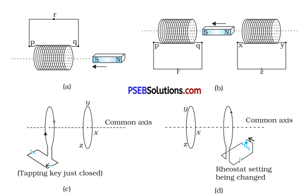 PSEB 12th Class Physics Solutions Chapter 6 Electromagnetic Induction 1
