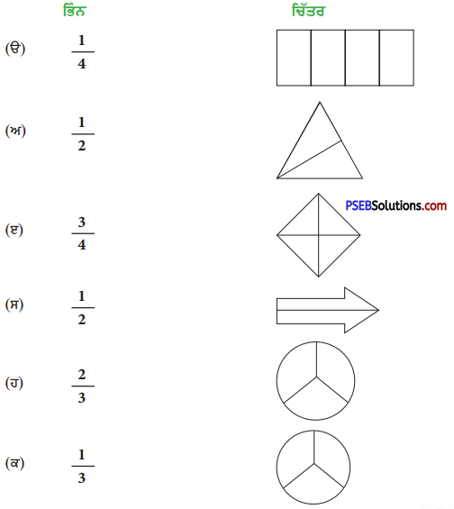 PSEB 4th Class Maths Solutions Chapter 3 ਭਿੰਨਾਤਮਕ ਸੰਖਿਆਵਾਂ Ex 3.1 5
