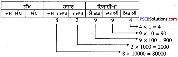 PSEB 5th Class Maths Solutions Chapter 1 ਸੰਖਿਆਵਾਂ Ex 1.2 – PSEB Solutions