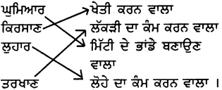 PSEB 5th Class Punjabi Grammar ਵਿਆਕਰਨ 44
