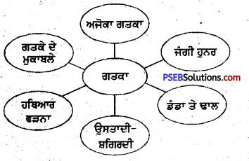 PSEB 5th Class Punjabi Solutions Chapter 2 ਗਤਕਾ 4