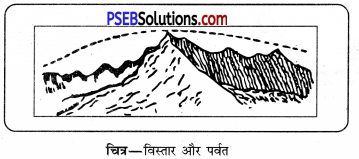 PSEB 11th Class Geography Solutions Chapter 3(ii) ग्लेशियर के अनावृत्तिकरण कार्य 4