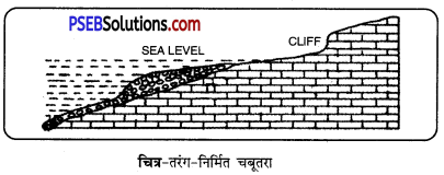 PSEB 11th Class Geography Solutions Chapter 3(v) समुद्र के अनावृत्तिकरण कार्य 5