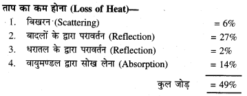 PSEB 11th Class Geography Solutions Chapter 6 वायुमण्डल-बनावट और रचना 10