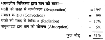 PSEB 11th Class Geography Solutions Chapter 6 वायुमण्डल-बनावट और रचना 11