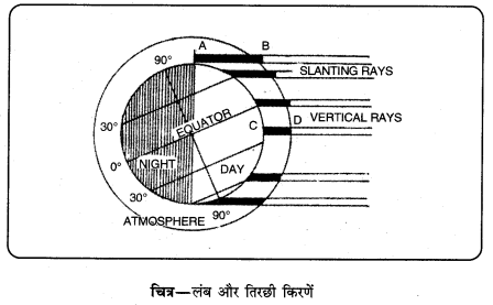 PSEB 11th Class Geography Solutions Chapter 6 वायुमण्डल-बनावट और रचना 2