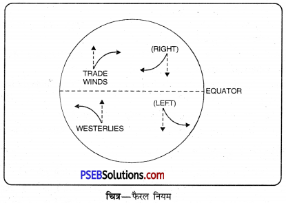 PSEB 11th Class Geography Solutions Chapter 7 पवनें 1