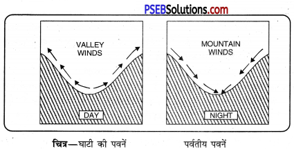 PSEB 11th Class Geography Solutions Chapter 7 पवनें 4