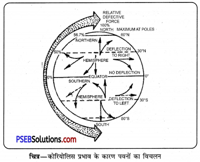 PSEB 11th Class Geography Solutions Chapter 7 पवनें 7