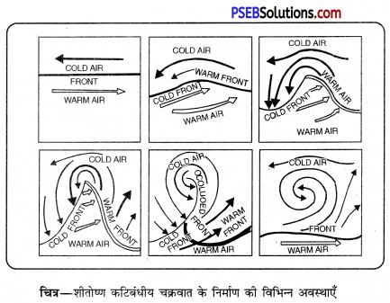 PSEB 11th Class Geography Solutions Chapter 7 पवनें 9