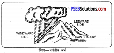 PSEB 11th Class Geography Solutions Chapter 8 नमी और वर्षण क्रिया 5