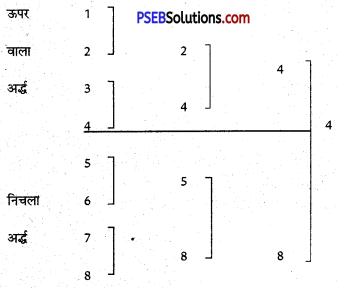 PSEB 11th Class Physical Education Solutions Chapter 7 टूर्नामैंट 3