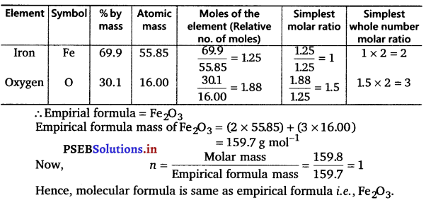 PSEB 12th Class Chemistry Solutions Chapter 1 Some Basic Concepts of Chemistry (6)