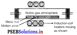 PSEB 12th Class Chemistry Solutions Chapter 6 General Principles and Processes of Isolation of Elements 3