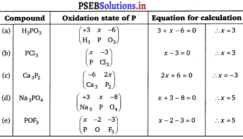 PSEB 12th Class Chemistry Solutions Chapter 7 The p-Block Elements 13