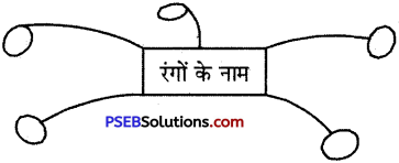 PSEB 5th Class Hindi Grammar Vyakaran 21