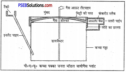 PSEB 7th Class Agriculture Solutions Chapter 11 बायोगैस 2