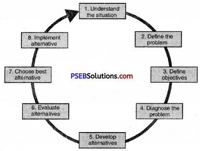 PSEB 8th Class Welcome Life Solutions Chapter 6 निर्णय लेना 2