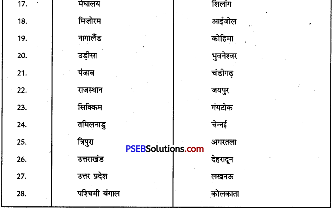 PSEB 9th Class SST Solutions Geography Chapter 1a भारत आकार व स्थिति (5)