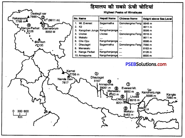 PSEB 9th Class SST Solutions Geography Chapter 2a भारत धरातलभू-आकृतियां (2)