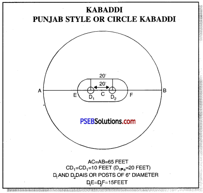 सर्कल स्टाइल कबड्डी (Circle Style Kabaddi) Game Rules - PSEB 11th Class Physical Education 1