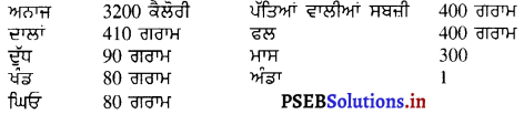 PSEB 10th Class Physical Education Solutions Chapter 2 ਸੰਤੁਲਿਤ ਭੋਜਨ 11